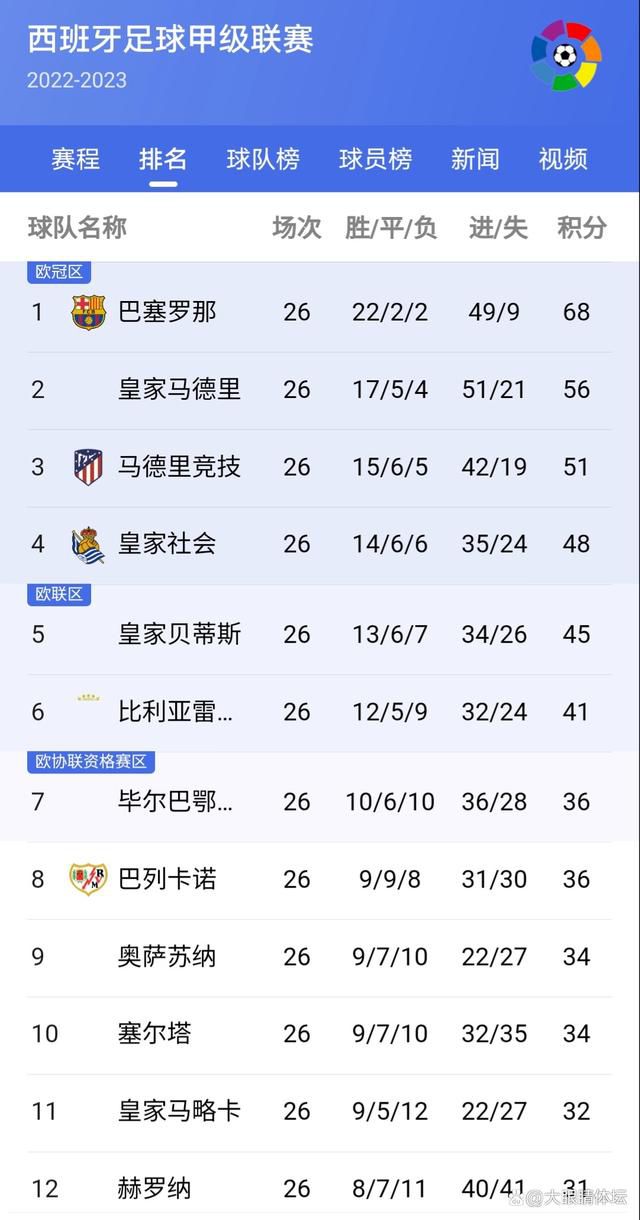 灰熊官方今日更新了球队伤病名单。